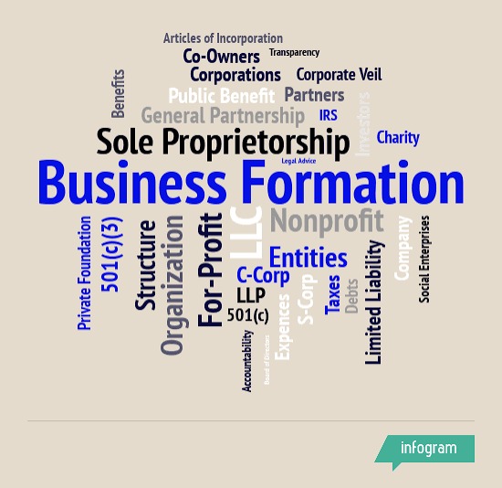 Business Formation
